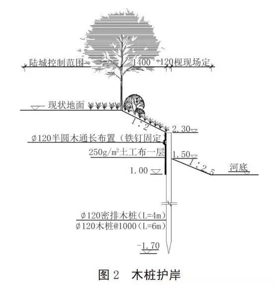 河道護(hù)岸發(fā)展的趨勢(shì)——木樁生態(tài)護(hù)岸！